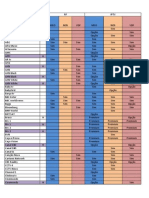 Lista de Canais (V1.1)