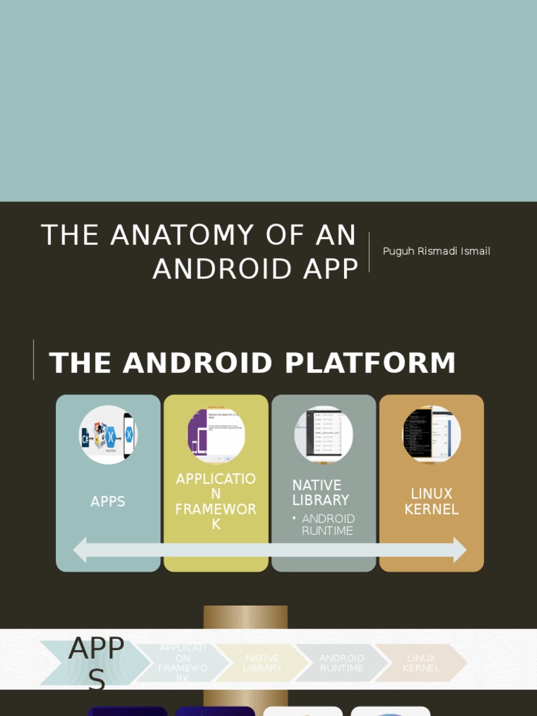 The Anatomy of An Android App | PDF | Android (Operating System) | Java ...