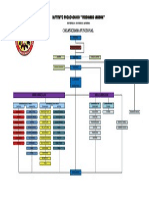 Organigrama Tecnologico 