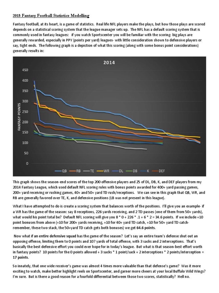 Fantasy Football Scoring Analysis | PDF | Touchdown | Sport Variants