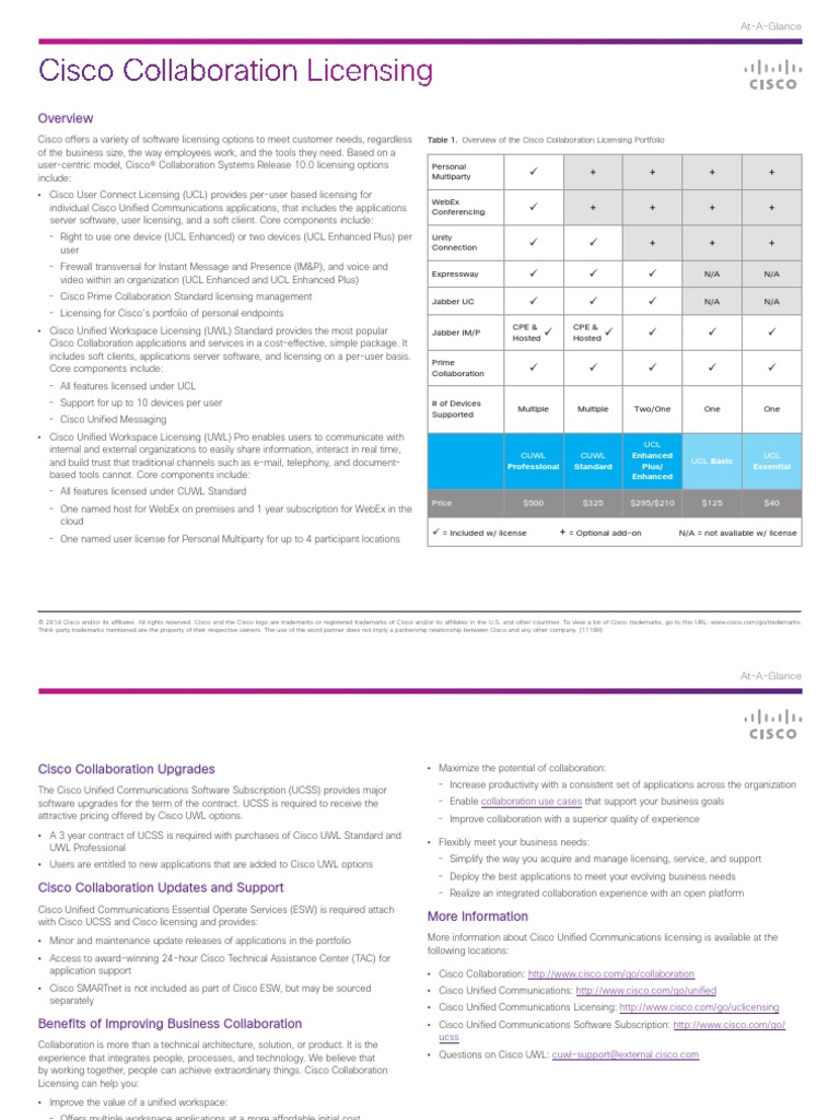 Cisco Collaboration Licensing | PDF | Instant Messaging | Cisco Systems