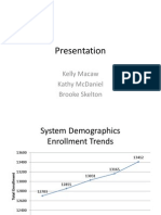 Demographic Presentation