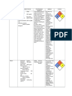 Hoja de Seguridad Alquinos