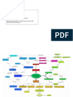 01-LTM-Tugas Latihan Peta Konsep-Septian Ika Prasetya