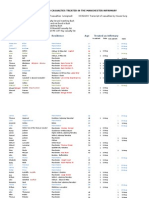 Consolidated List of Casualties Treated in Infirmary