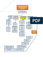 Diagrama de Flujo Proteinas