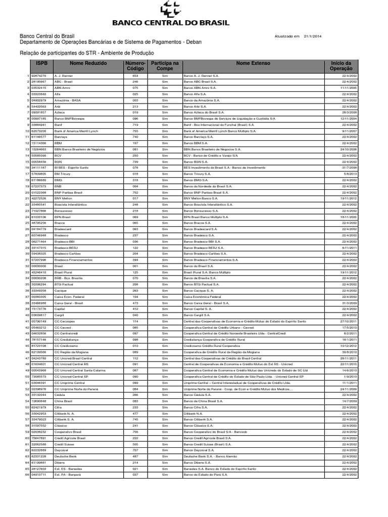 IBAN Códigos Brasil Bancos