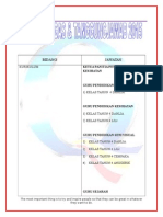 Senarai Tugas Dan Tanggungjawab 2015 FIDA