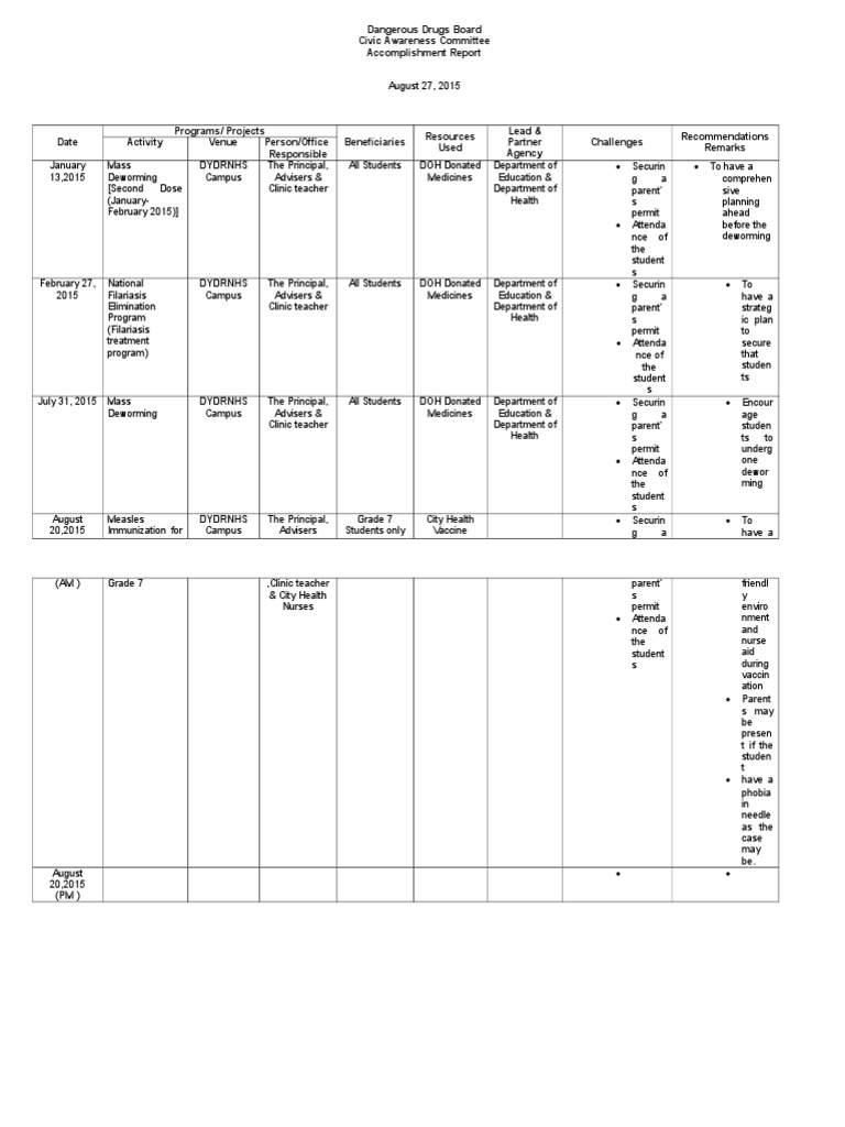 What Is The Dangerous Drugs Board Report All About