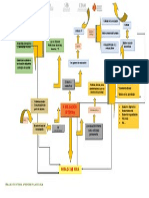 Mapa Conceptual - Evaluación Interna