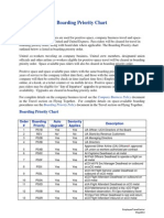 United Boarding Priority Chart