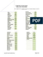 Tabla de comandos 2D.pdf