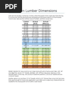 Lumber Dimensions: Nominal vs Actual | PDF | Lumber