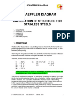 Schaeffler Diagram