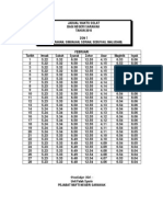 Jadual Waktu Solat Bagi Negeri Sarawak Tahun