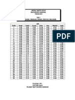 Jadual Waktu Solat Bagi Negeri Sarawak Tahun