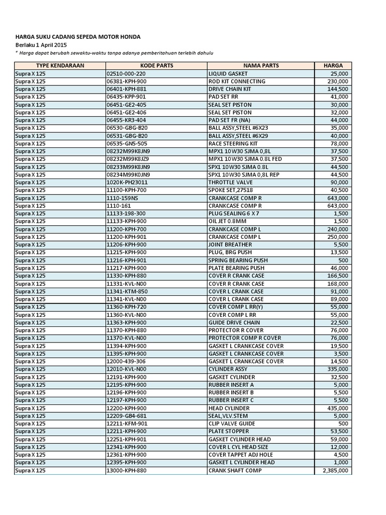 HARGA SUKU CADANG SEPEDA MOTOR HONDA Supra X 125 pdf HARGA SUKU CADANG SEPEDA MOTOR HONDA Supra X 125 pdf
