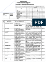 Notification 815 Combat Engineering Training Camp Group C Posts