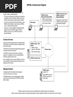 PATROL Infrastructure Diagram