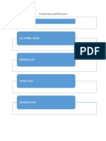 Tugas Dan Jawatan 2015