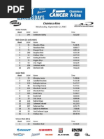 Download Whistler Bike Park Phat Wednesday - Race 9 Results by Whistler Mountain Bike Park SN278096829 doc pdf
