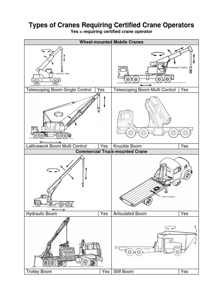 Types of Cranes PDF