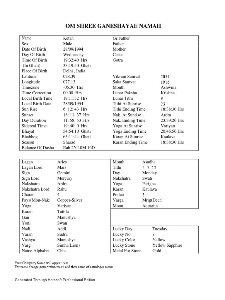 a-comprehensive-natal-chart-planetary-positions-house-cusps-and