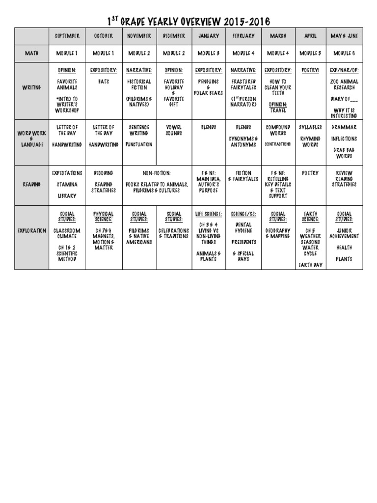Yearly Overview PDF | PDF