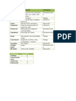  Tablas Modulo 1 semana 2