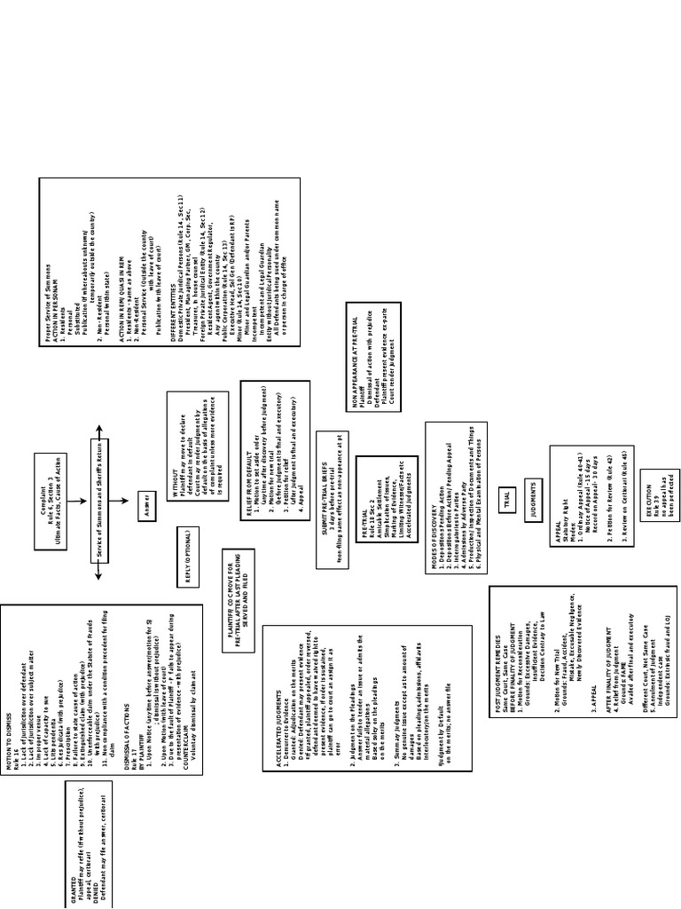 Civ Chart | PDF
