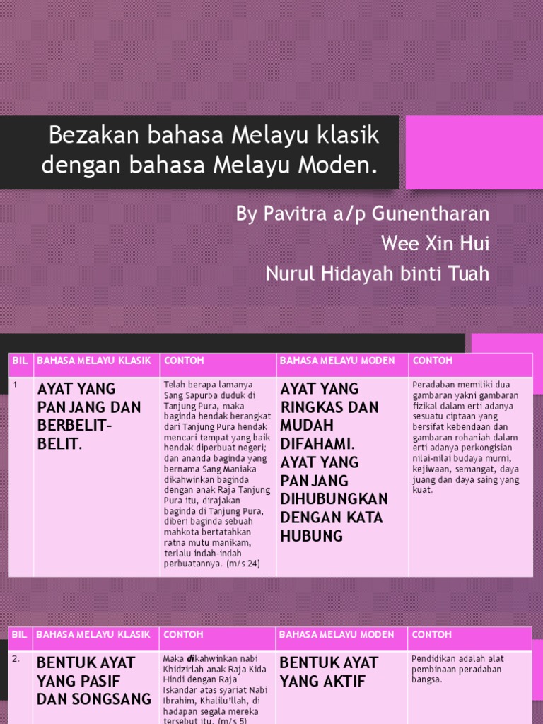 Bezakan Bahasa Melayu Klasik Dengan Bahasa Melayu Moden Pdf
