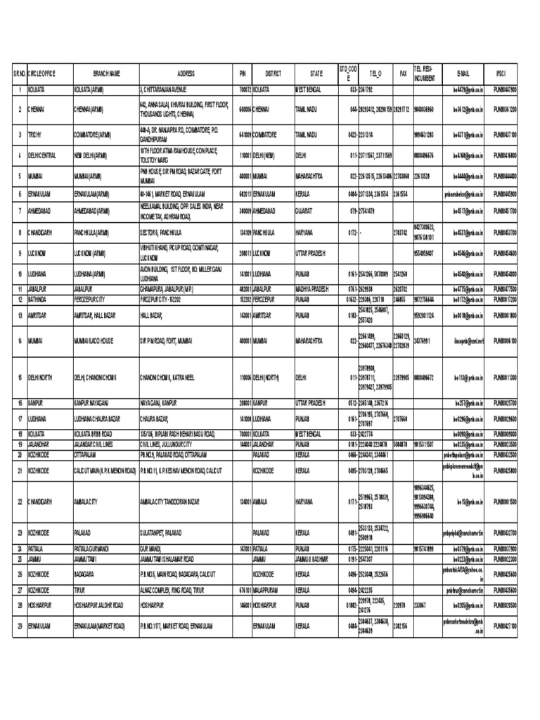 Branch Locator Punjab