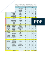 Final Food Meal Distribution PDF