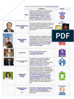 Candidatos Presidenciales