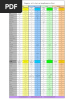 Olegature Sizing Chart