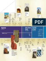 Chronologische Timetable of the Bible