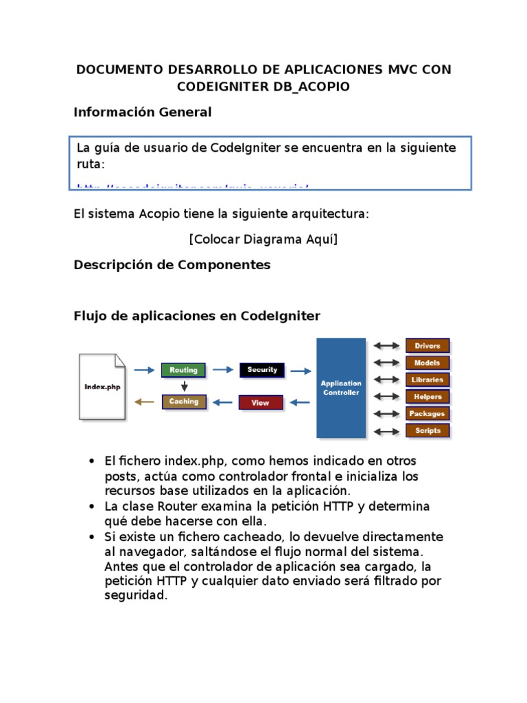 Desarrollo MVC en CodeIgniter | PDF | Protocolo de Transferencia de ...