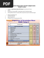 Peruntukan Masa Bagi Setiap Subjek Kssr.