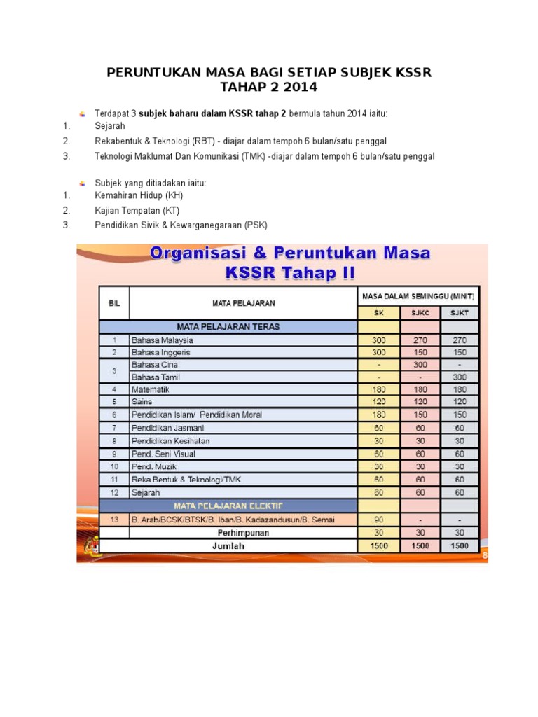 Peruntukan Masa Bagi Setiap Subjek Kssr.