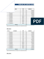 Ejemplo de Tablas y Graficos