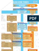 English Verb Tense Printable Poster PDF - 2 X A4