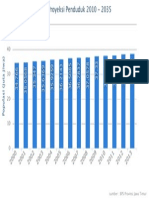 Data Proyeksi Perkembangan Jumlah Penduduk Jatim sd 2013.pdf