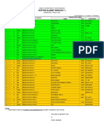 Data Indekos Sekitar Hua Ind