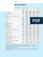 Ikhtisar Data Keuangan PDF