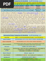 Astronomical Easter Calculation Using Julian Day Number