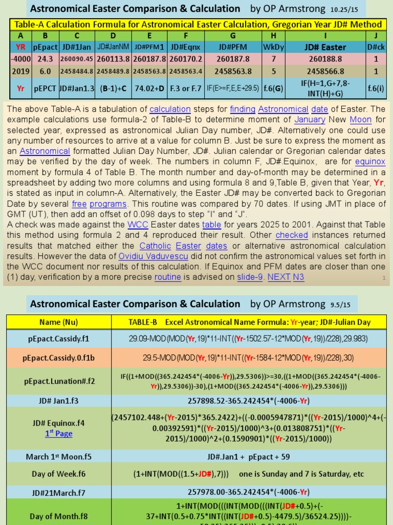 Astronomical Easter Calculation Using Julian Day Number Easter 