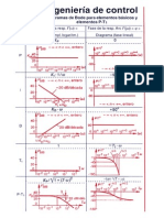 Diagramas de Bode