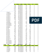 2008 DEKALB INDIANA Precinct Vote