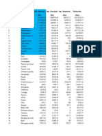 Estadistica de Produccion