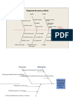 Ishikawa - Ejemplos de Charla
